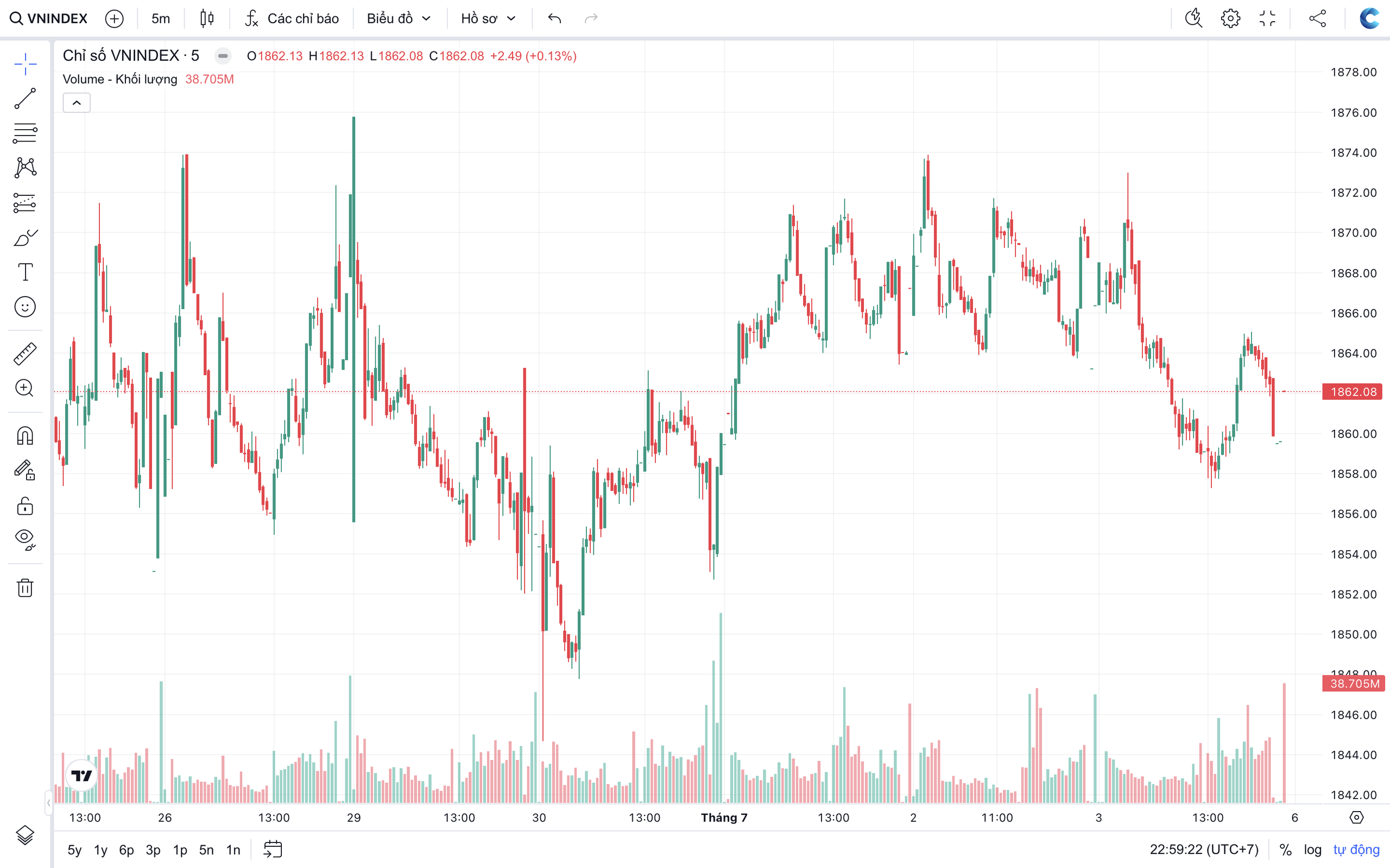 VN-Index được kỳ vọng chinh phục vùng 1.900 điểm, cơ hội nào cho nhà đầu tư?- Ảnh 1.