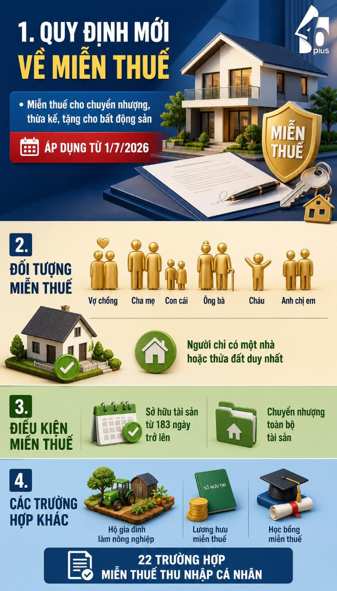 Người có duy nhất một bất động sản hưởng quyền lợi mới- Ảnh 1.