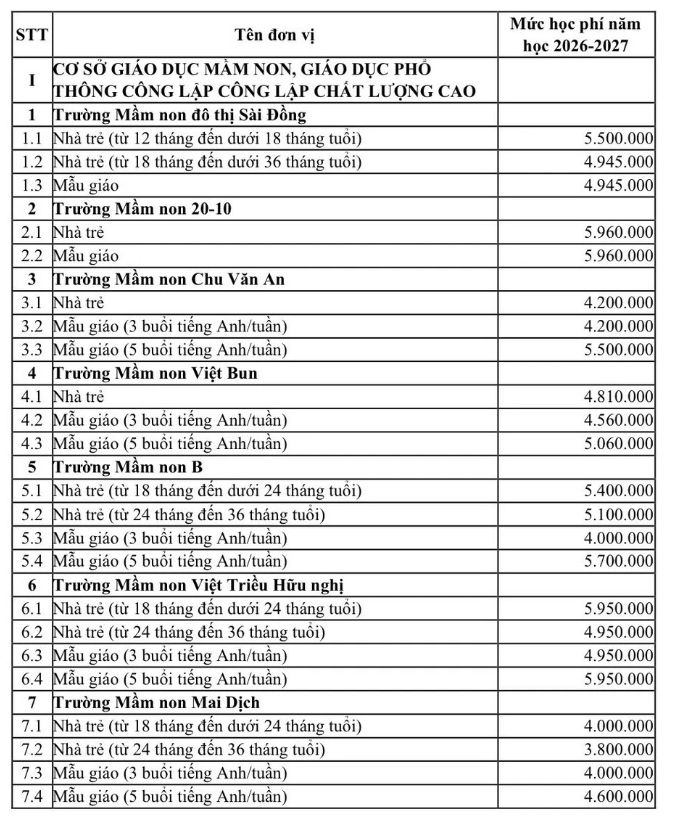 Đề xuất điều chỉnh học phí trường chất lượng cao ở Hà Nội - Ảnh 1.