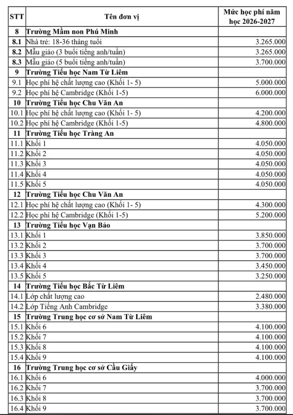 Đề xuất điều chỉnh học phí trường chất lượng cao ở Hà Nội - Ảnh 2.