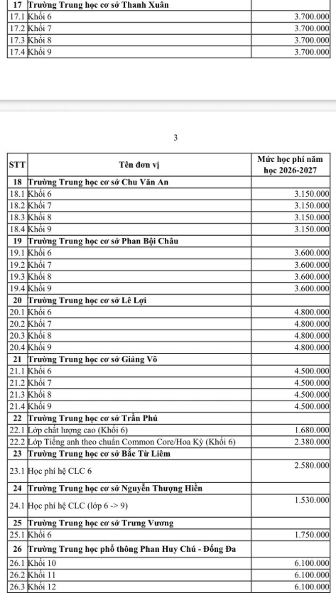 Đề xuất điều chỉnh học phí trường chất lượng cao ở Hà Nội - Ảnh 3.