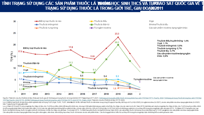 FDA cho phép một số sản phẩm túi ngậm nicotine được công bố là sản phẩm giảm tác hại, với tỷ lệ sử dụng thấp trong giới trẻ - Ảnh 5.