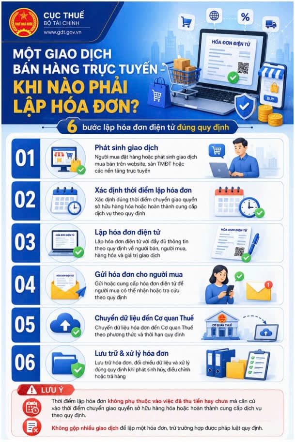 Cục Thuế thông báo đến những ai bán hàng online cần chú ý điều này- Ảnh 1.