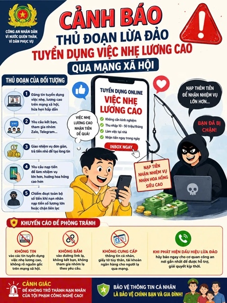 Cảnh giác bẫy "việc nhẹ lương cao", trả hoa hồng hấp dẫn để dụ người dân tham gia - Ảnh 1.