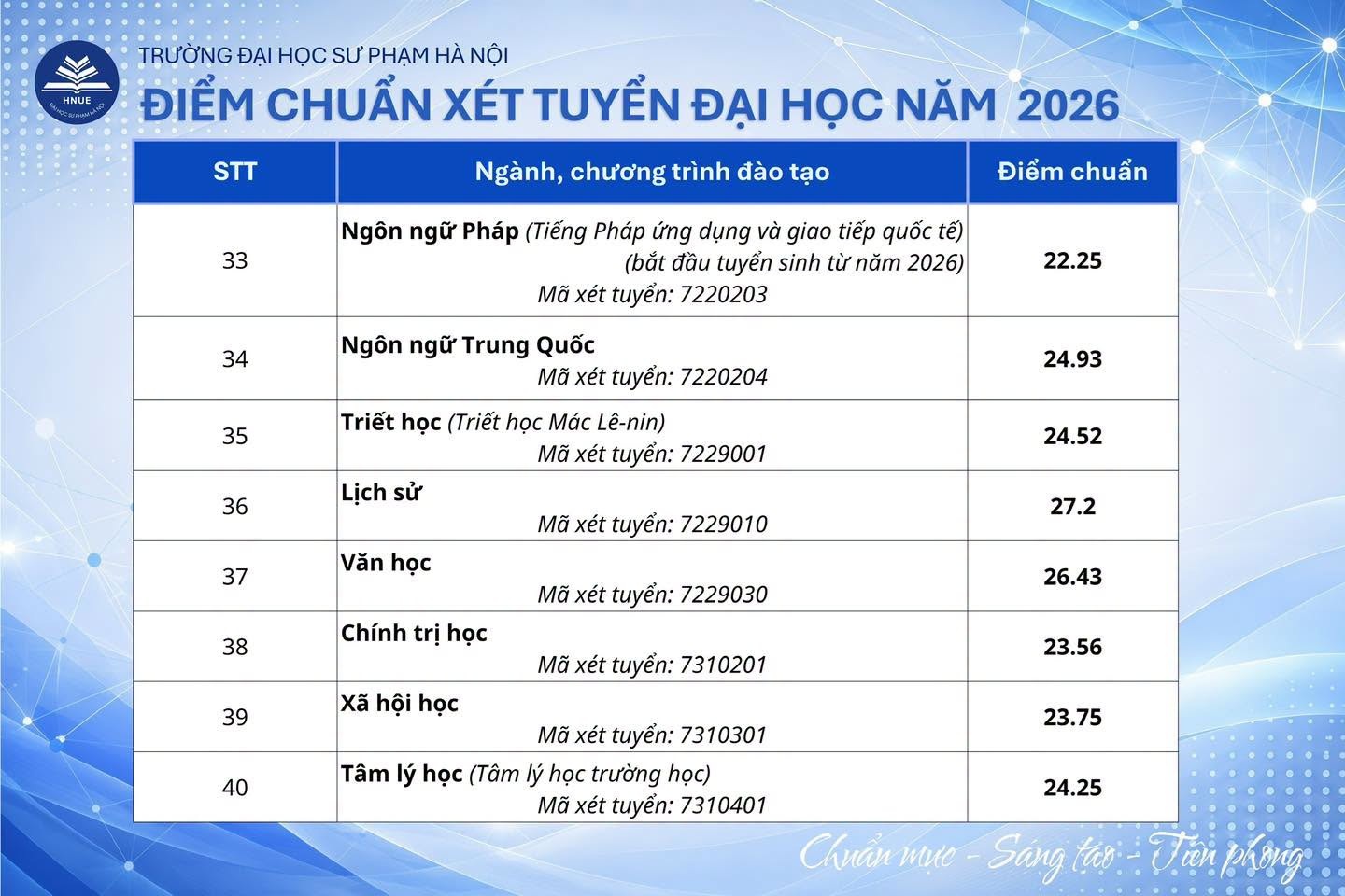 Điểm chuẩn Trường Đại học Sư phạm Hà Nội dao động từ 19 đến 29 điểm - Ảnh 5.