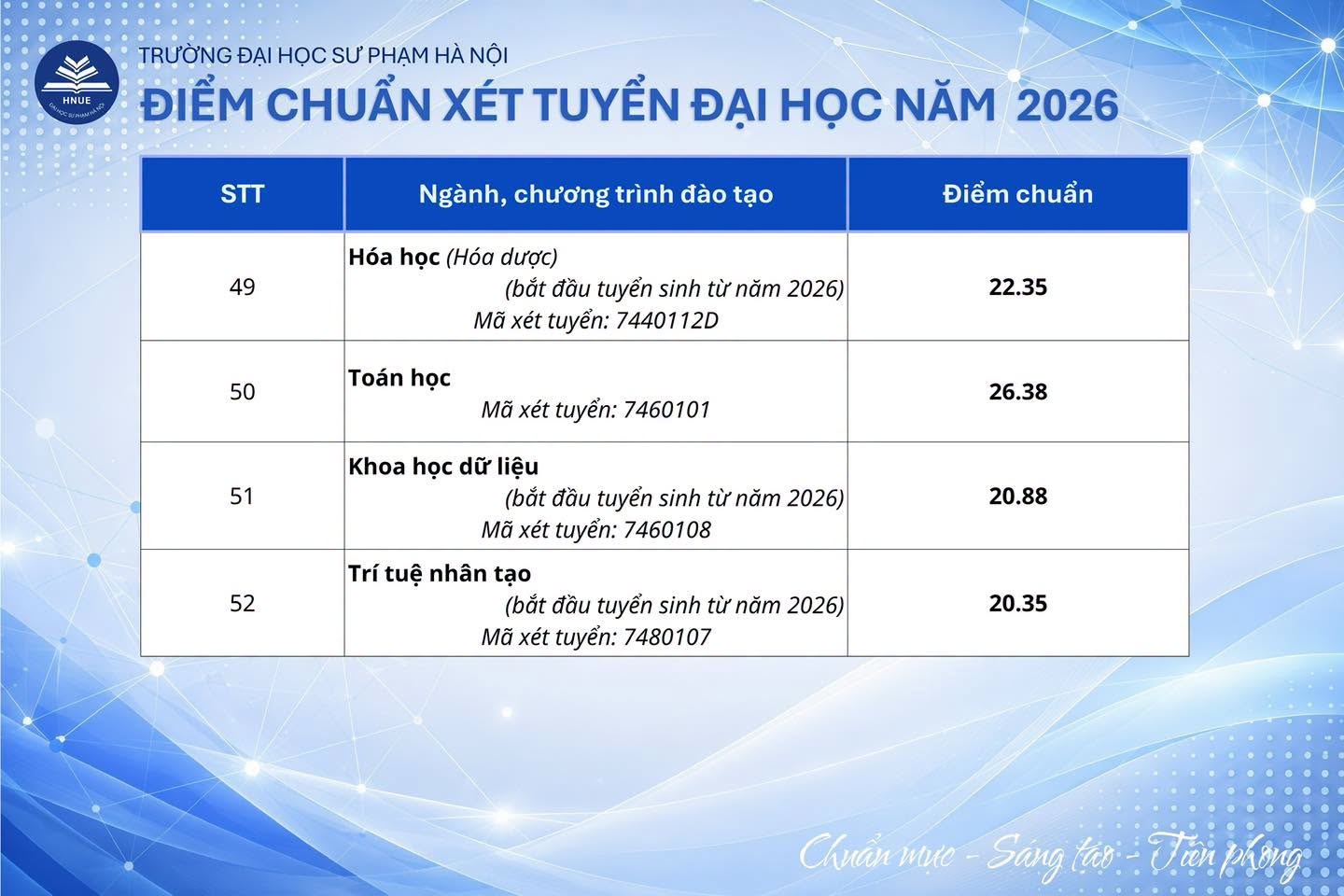 Điểm chuẩn Trường Đại học Sư phạm Hà Nội dao động từ 19 đến 29 điểm - Ảnh 7.