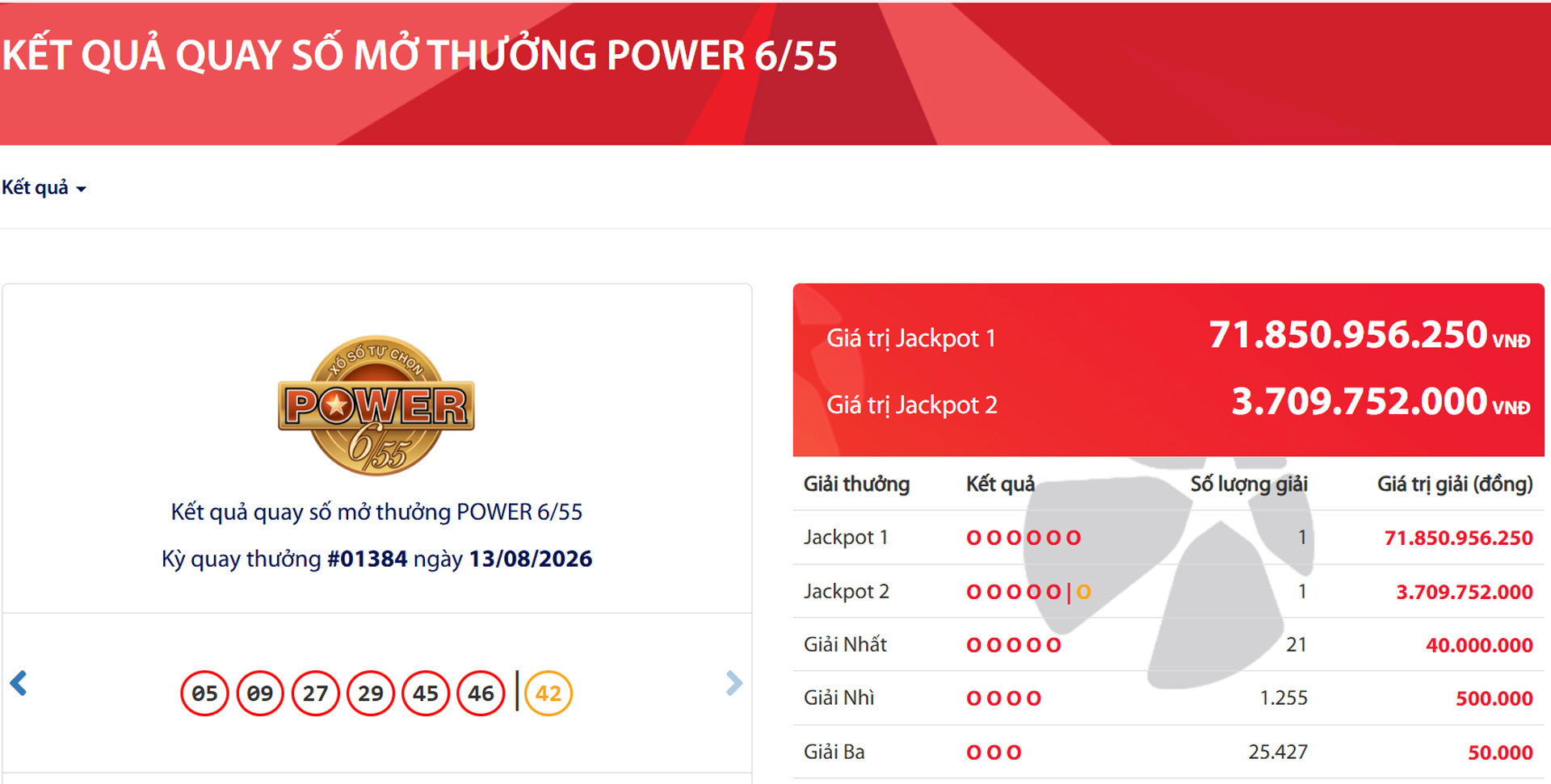 Tấm v&eacute; tr&uacute;ng giải Jackpot 1 trị gi&aacute; gần 72 tỷ đồng đ&atilde; c&oacute; chủ- Ảnh 1.
