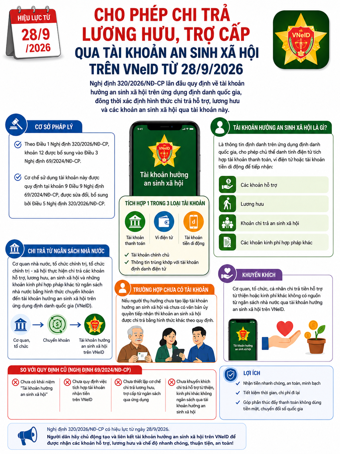 Người dân có lương hưu chú ý thay đổi mới nhất từ ngày 28/9 - Ảnh 1.
