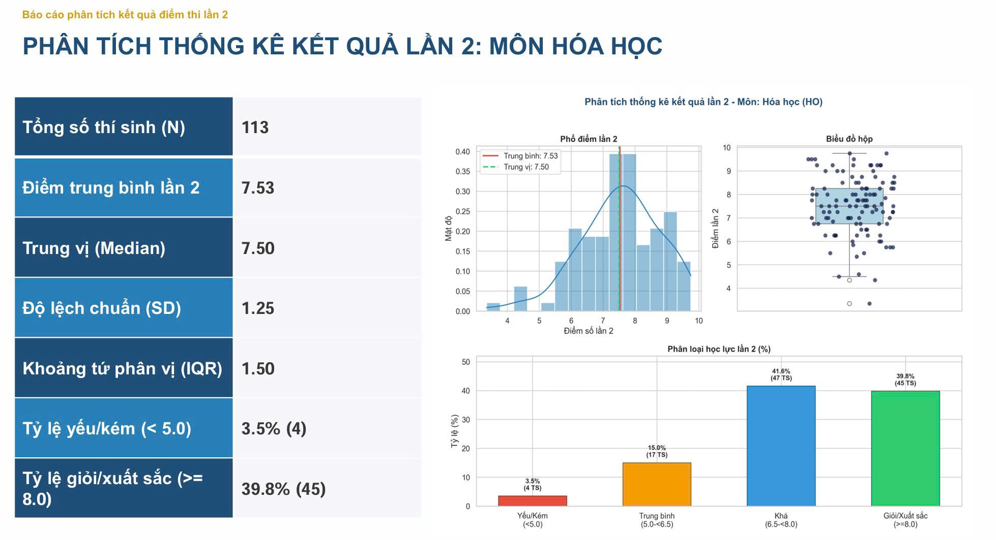 Kết quả thi lại tốt nghiệp THPT tại Tuyên Quang: Không có điểm 10 môn Toán - Ảnh 5.