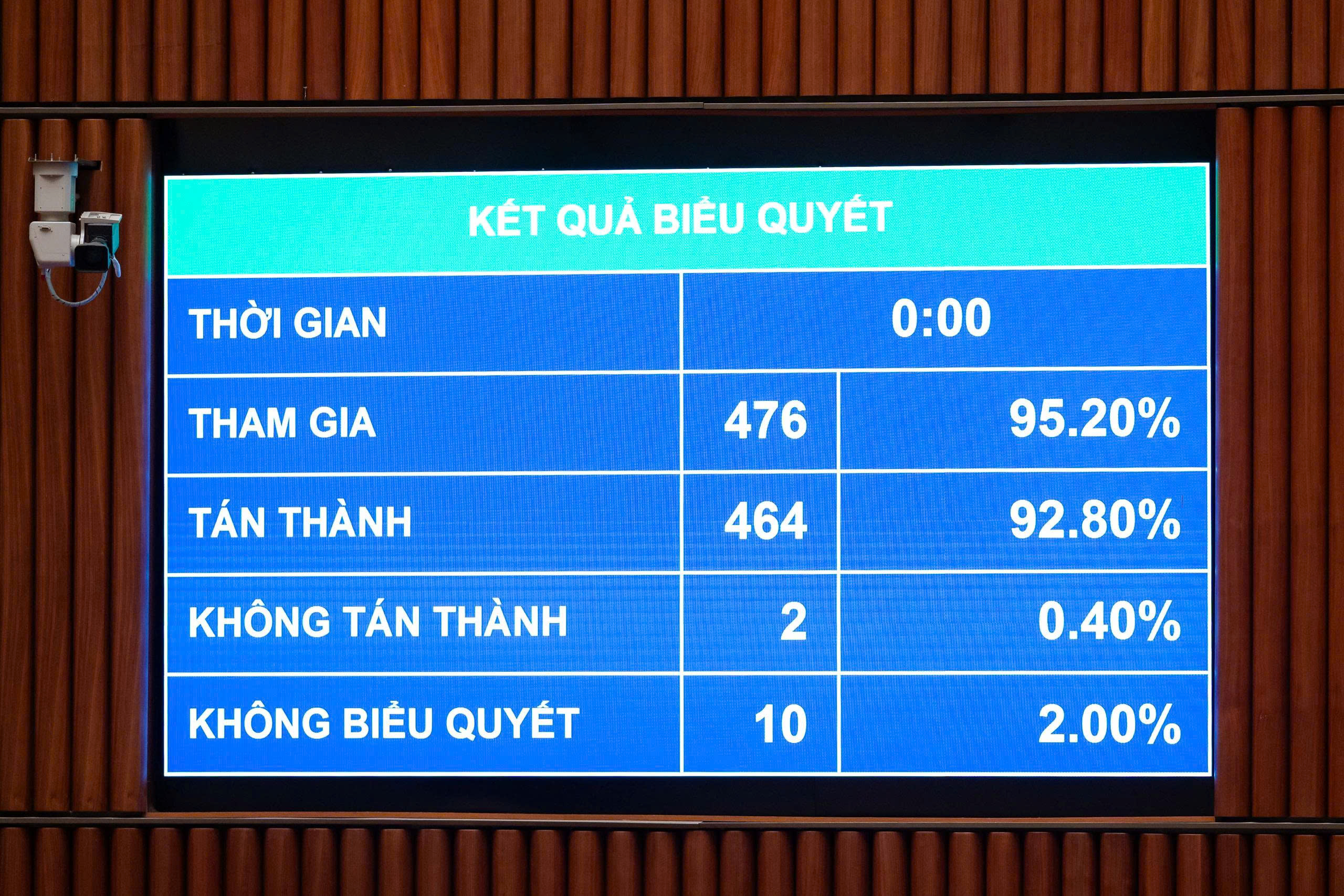 Quốc hội thông qua nghị quyết đặc thù tháo gỡ khó khăn cho các dự án APEC - Ảnh 1.