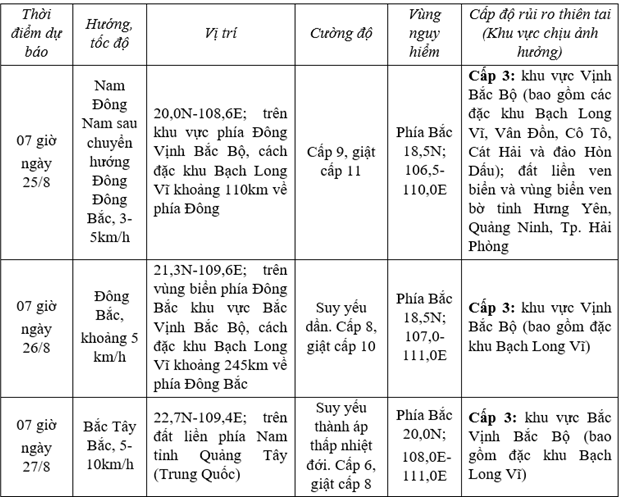 B&atilde;o số 4 &iacute;t di chuyển, c&aacute;ch Quảng Ninh v&agrave; Hải Ph&ograve;ng 120km - Ảnh 2.