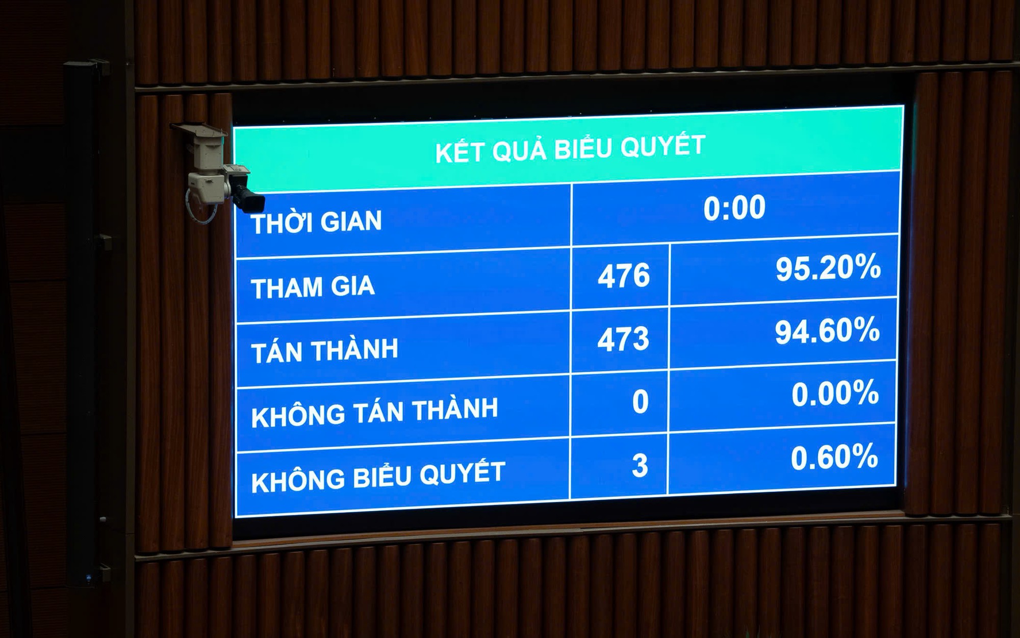 Quốc hội luật hóa 15 dấu hiệu đáng ngờ về rửa tiền với tài sản mã hóa - Ảnh 2.