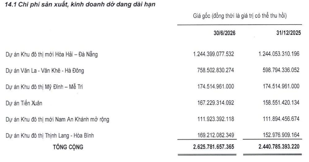Tham vọng nghìn tỷ tại Vista Văn La, SJ Group chào bán cổ phiếu giá rẻ để giải bài toán vốn - Ảnh 2.