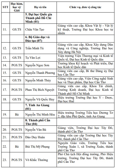 Danh sách 40 nhà giáo được đề nghị xét tặng danh hiệu Nhà giáo Nhân dân- Ảnh 2.
