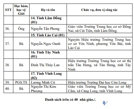 Danh sách 40 nhà giáo được đề nghị xét tặng danh hiệu Nhà giáo Nhân dân- Ảnh 4.