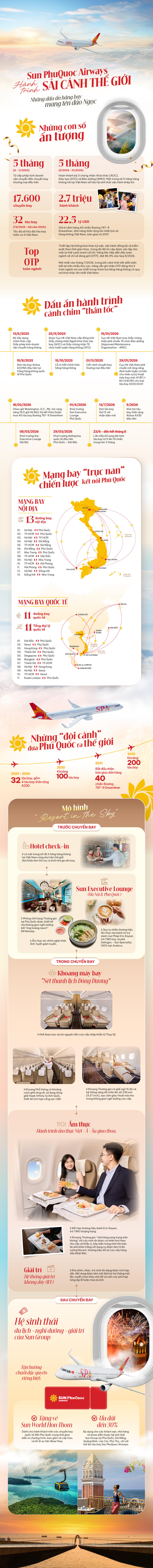 Infographic: Nhìn lại dấu ấn hãng bay mang tên đảo Ngọc sau gần 1 năm hoạt động    - Ảnh 1.