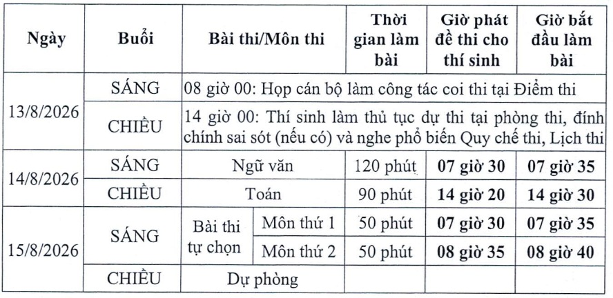 Lịch thi lại kỳ thi Tốt nghiệp THPT tại trường Chuyên Tuyên Quang- Ảnh 1.