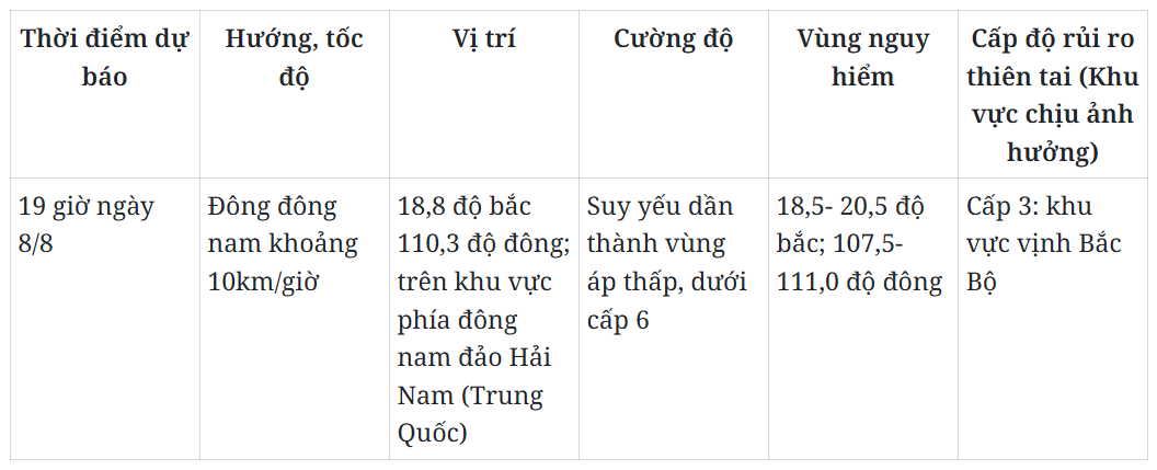 Áp thấp nhiệt đới trên Biển Đông có khả năng mạnh lên thành bão - Ảnh 2.