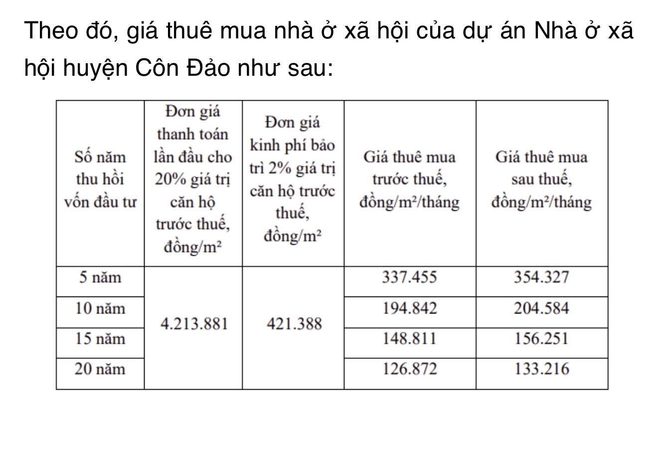 Người dân mua NOXH ở Côn Đảo có thể trả tiền từ 5 đến 20 năm- Ảnh 3.