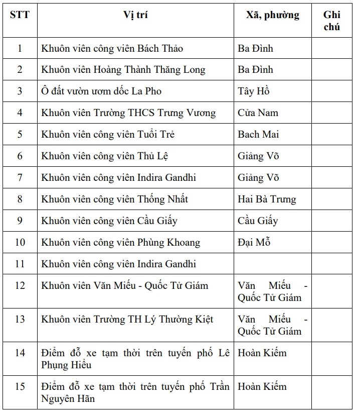 Địa điểm gửi xe miễn phí khi đi xem bắn pháo hoa tối 2/9 ở Hà Nội - Ảnh 1.