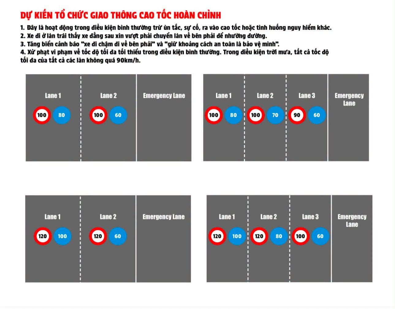 Cục CSGT: Sẽ xử lý nghiêm xe chạy chậm bám làn trái cao tốc - Ảnh 1.