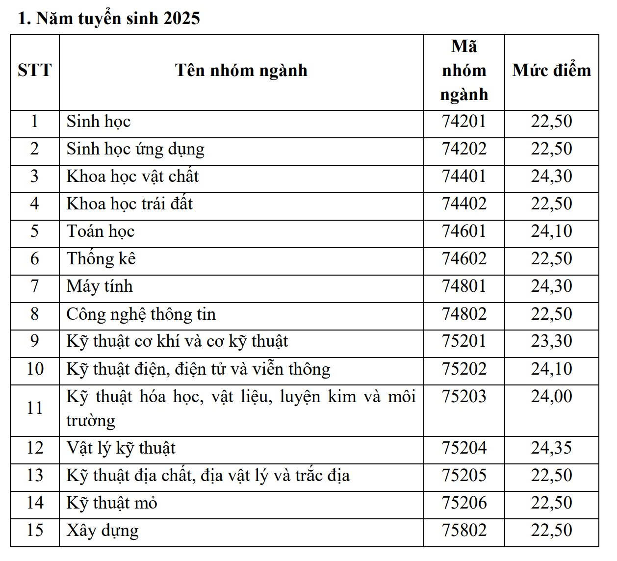 Bộ GD&ĐT công bố mức điểm xét học bổng, cao nhất 5,5 triệu đồng/tháng - Ảnh 2.