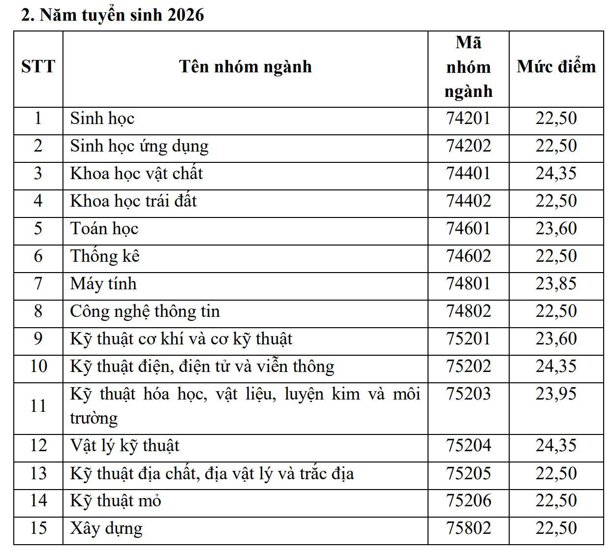 Bộ GD&ĐT công bố mức điểm xét học bổng, cao nhất 5,5 triệu đồng/tháng - Ảnh 3.