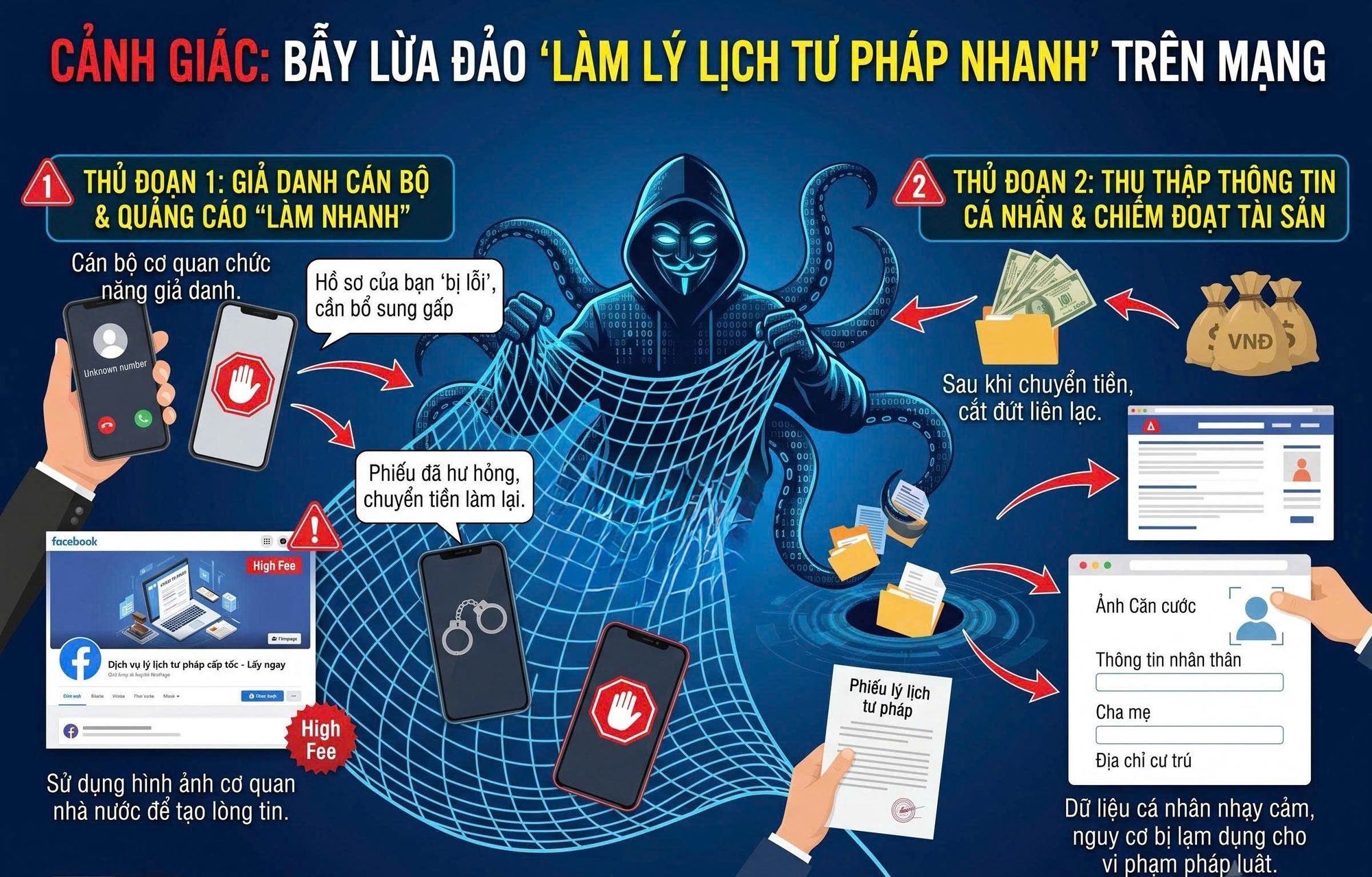Cảnh giác bẫy lừa đảo khi làm lý lịch tư pháp online - Ảnh 1.