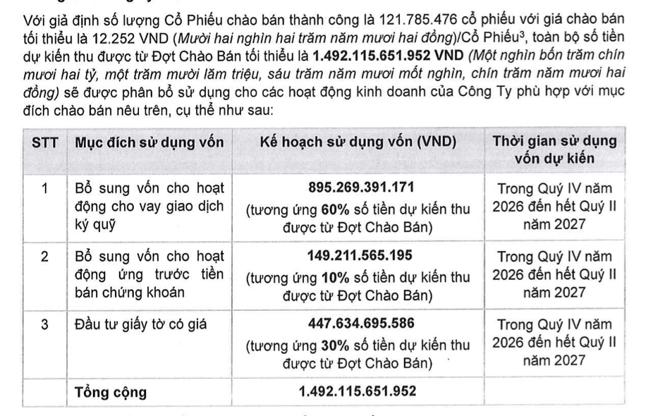 Chứng khoán HD lên kế hoạch IPO gần 122 triệu cổ phiếu, đăng ký niêm yết HOSE- Ảnh 1.