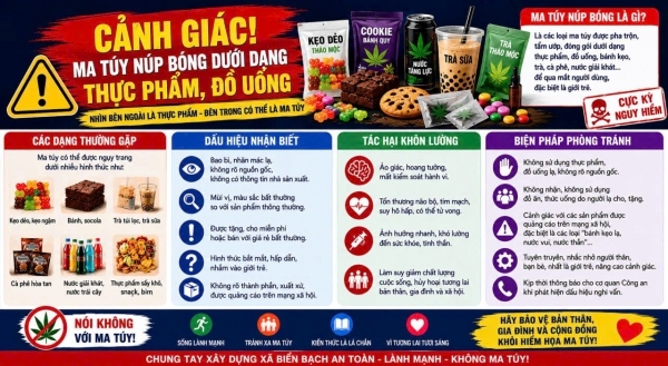 Cảnh b&aacute;o ma t&uacute;y "ngụy trang" dưới dạng thực phẩm, đồ uống, thuốc l&aacute; điện tử- Ảnh 1.