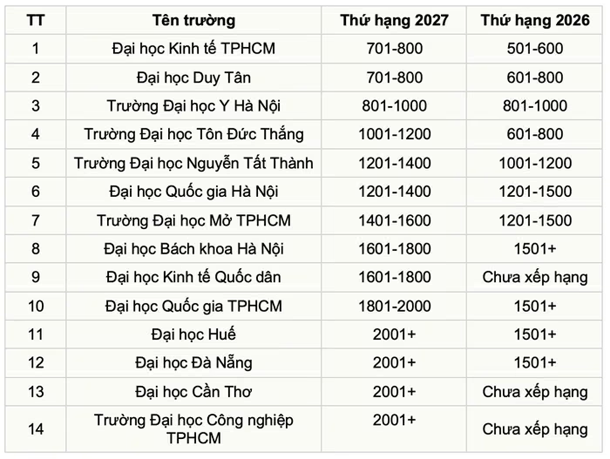 Loạt đại học Việt Nam 