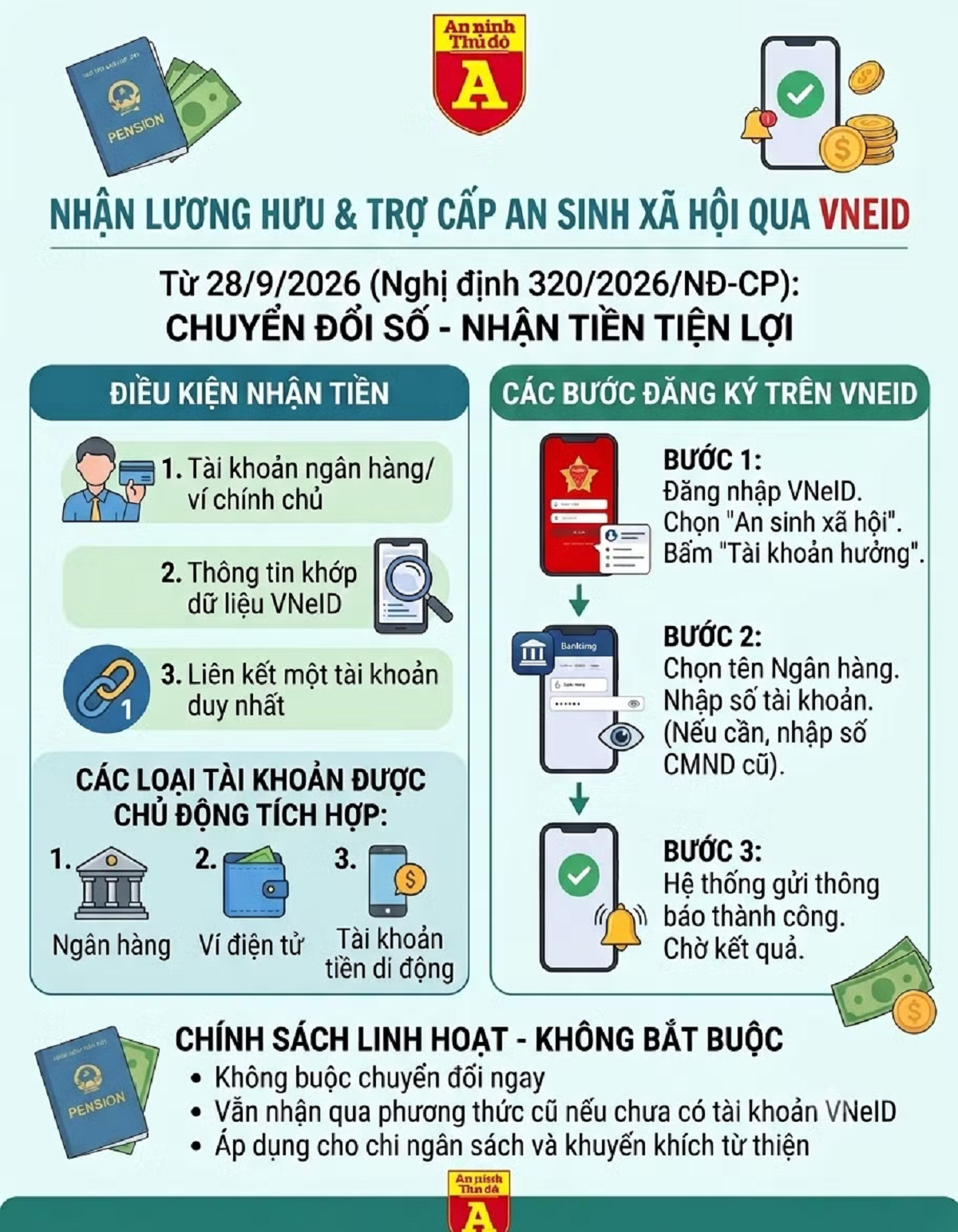 Từ 28/9, nhận lương hưu và trợ cấp qua VNeID thế nào? - Ảnh 1.