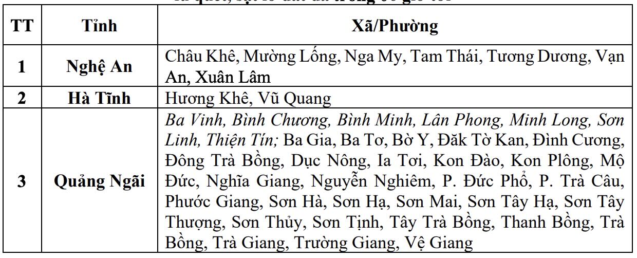 Mưa to "sầm sập" sắp trút xuống, tâm điểm nơi nào? - Ảnh 2.
