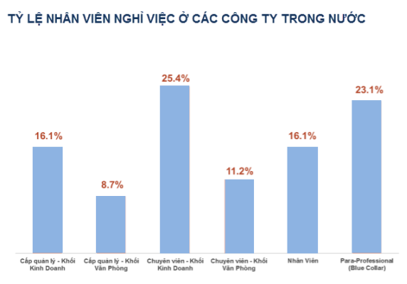 Tiêu dùng & Dư luận - Nghề nào nhiều nhân viên bỏ việc nhất trong năm 2012? (Hình 4).