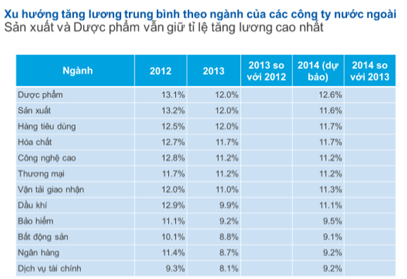 Tiêu dùng & Dư luận - Nghề nào nhiều nhân viên bỏ việc nhất trong năm 2012? (Hình 3).