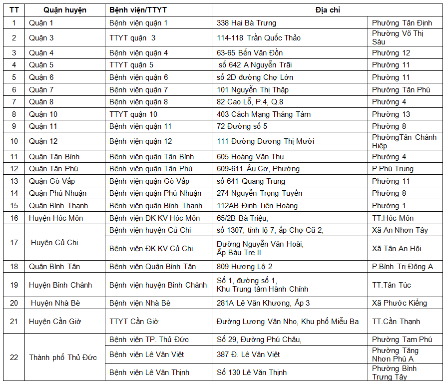 Dân sinh -  TPHCM: Tiêm chủng vắc xin phòng Covid-19 xuyên Tết (Hình 2).