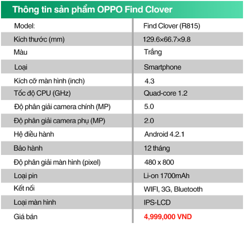 Công nghệ - Smartphone Oppo Find Clover 2 SIM giá 5 triệu (Hình 2).