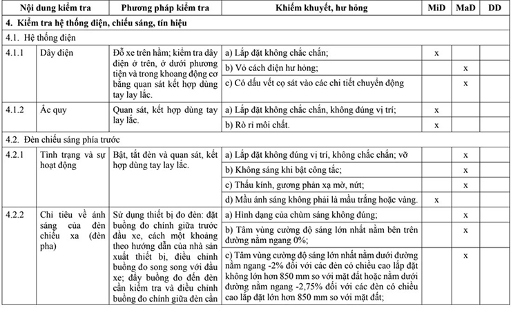 Sự kiện - Nâng cấp hệ thống chiếu sáng trên xe có phần dễ thở hơn khi đăng kiểm (Hình 3).