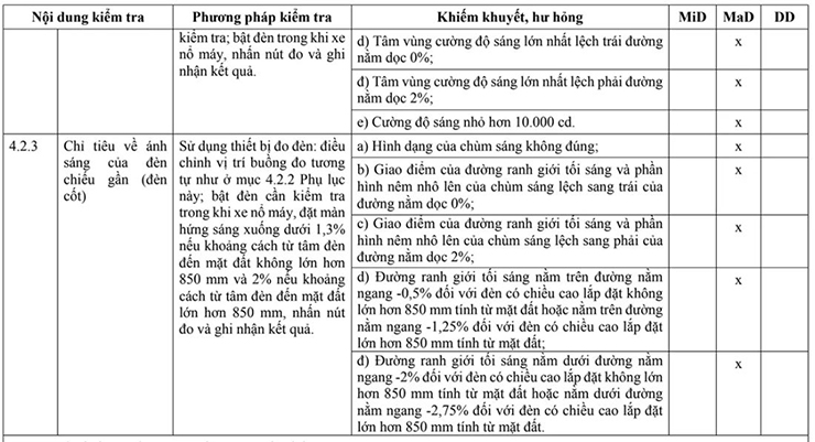 Sự kiện - Nâng cấp hệ thống chiếu sáng trên xe có phần dễ thở hơn khi đăng kiểm (Hình 4).