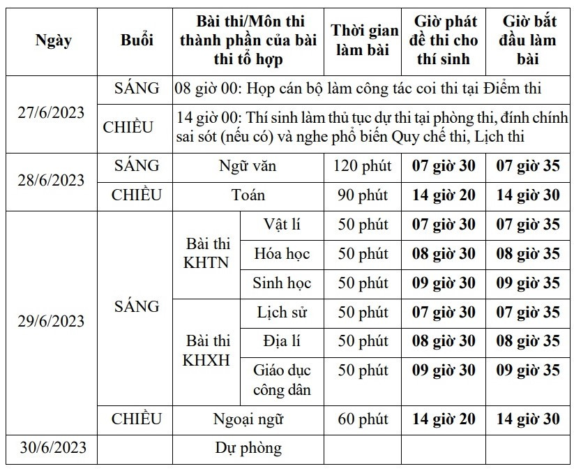 Sự kiện - Sáng nay, hơn 1 triệu thí sinh thi môn đầu tiên kỳ thi tốt nghiệp THPT 2023  (Hình 2).