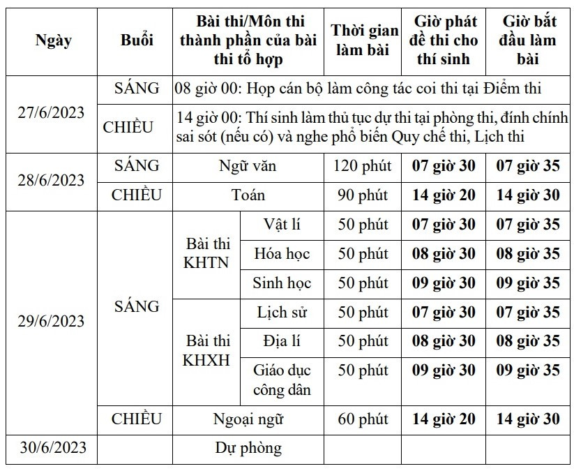 Sự kiện - Sáng nay, hơn 1 triệu thí sinh thi môn đầu tiên kỳ thi tốt nghiệp THPT 2023 (Hình 2).