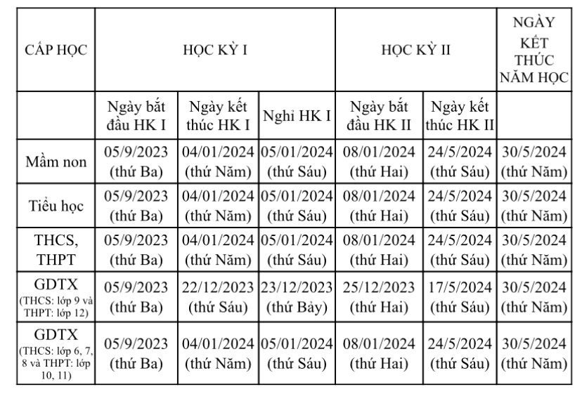 Sự kiện - Hà Nội: Học sinh sẽ tựu trường ngày 28/8