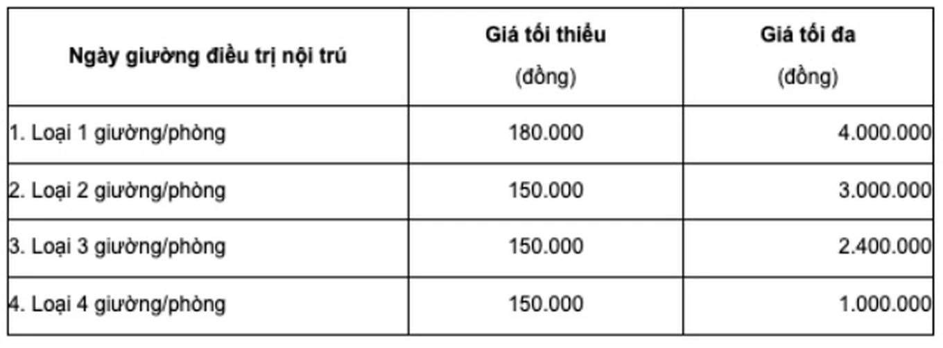 Sự kiện - Từ hôm nay, Bộ Y tế áp dụng khung giá mới với bệnh nhân khám dịch vụ