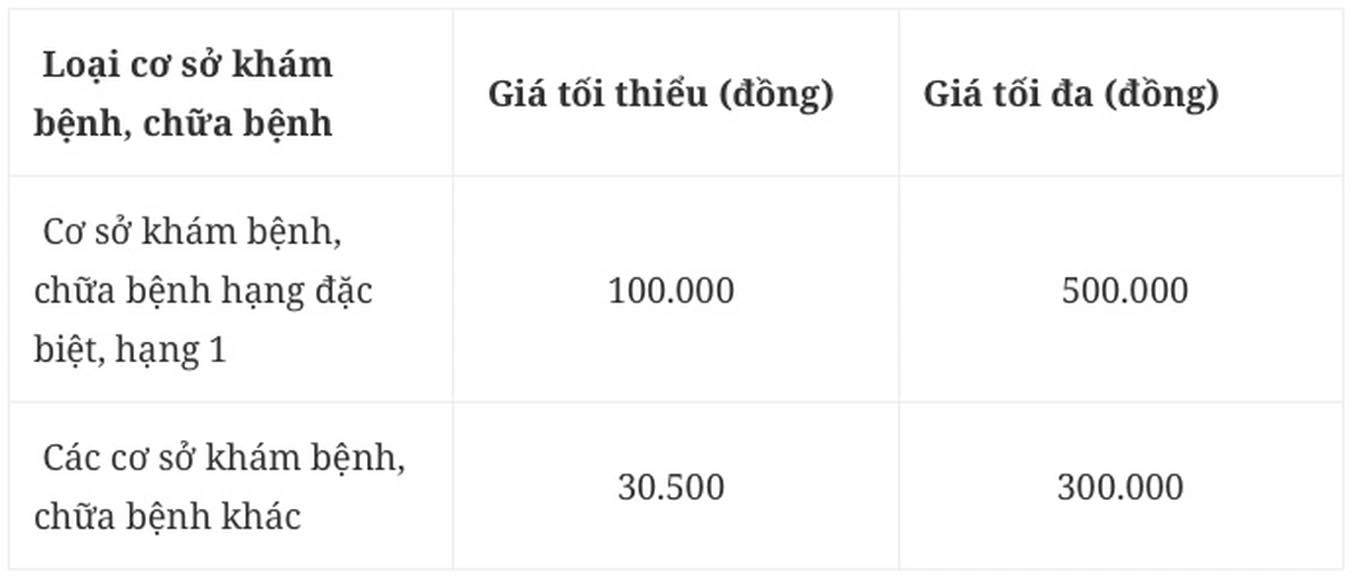 Sự kiện - Từ hôm nay, Bộ Y tế áp dụng khung giá mới với bệnh nhân khám dịch vụ (Hình 2).