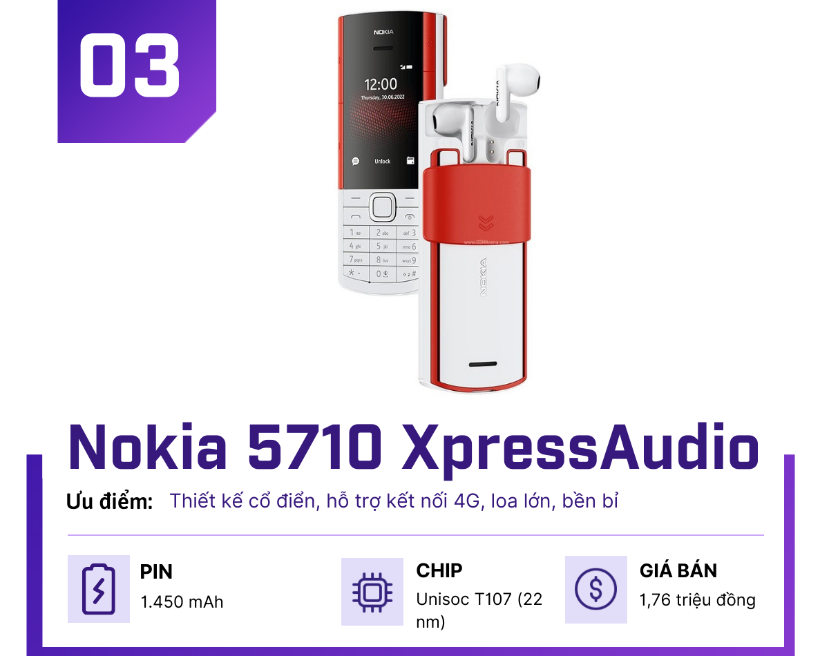 Công nghệ - Những điện thoại Nokia “cục gạch” cực bền, giá chưa tới 2 triệu (Hình 3).