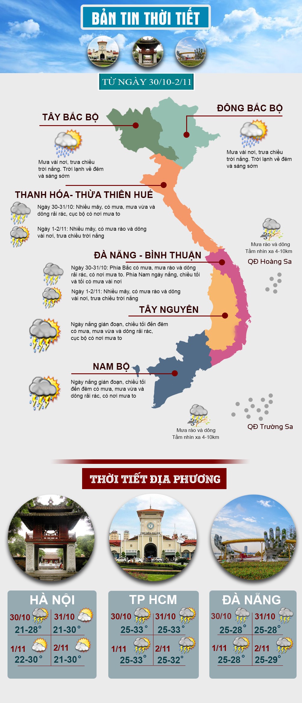 Dân sinh - Thời tiết đầu tuần: Miền Bắc trời lạnh, miền Trung mưa to