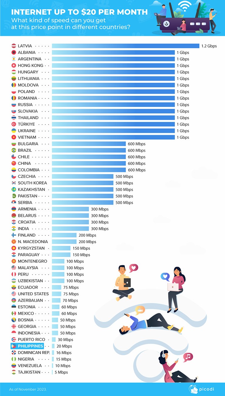 Sự kiện - Chi phí truy cập Internet ở Việt Nam ra sao so với thế giới? (Hình 2).