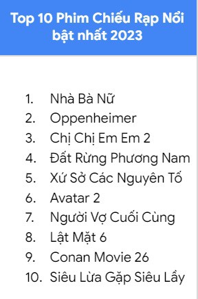 Giải trí - Phim “Nhà bà Nữ”, “Chị chị em em” được tìm kiếm nhiều nhất Google 2023