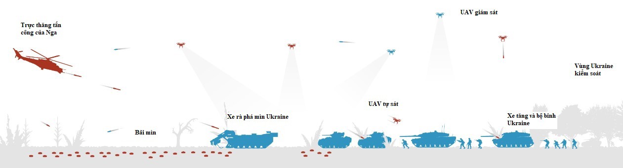 Thế giới - 4 yếu tố cản trở Ukraine chọc thủng phòng tuyến vững nhất ở châu Âu kể từ Thế chiến II (Hình 5).