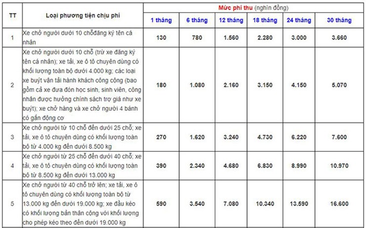 Sự kiện - Đây là những xe không cần phải đóng phí sử dụng đường bộ tại Việt Nam (Hình 2).